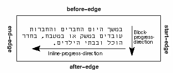Hebrew written right-to-left