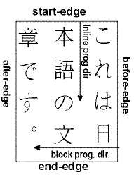 Japanese written top-to-bottom, right-to-left