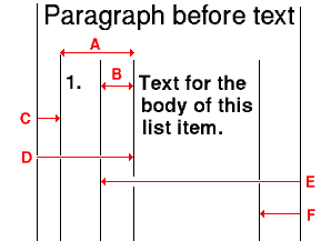 diagram showing list item boundaries