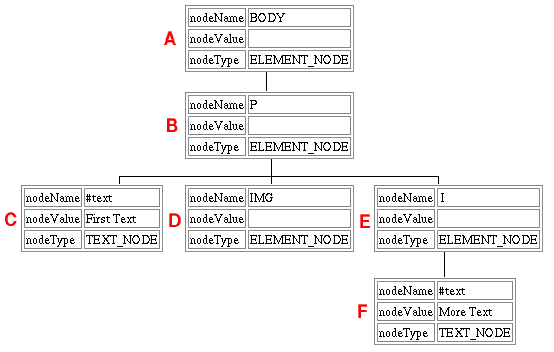 tree diagram