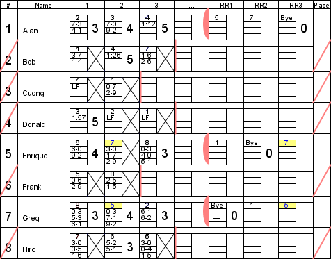 [Round Robin Carryover]