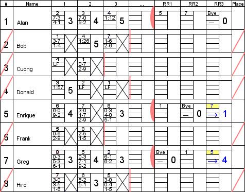 [Round Robin Carryover part 2]