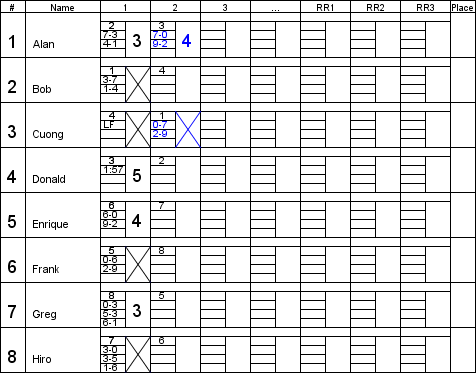 [Round 2 first bout]