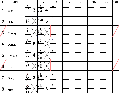 [Round 3 scoring (no entries)]