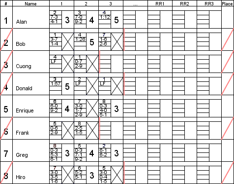 [Round 3 scoring (complete)]