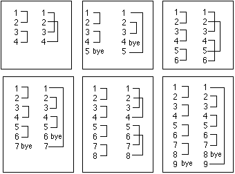 [Worksheet for 4-9 competitors]