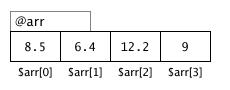 array with values 8.5, 6.4, 12.2, and 9