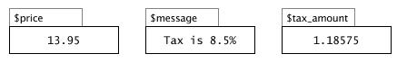 Values of variables