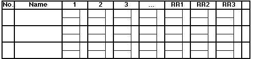 [empty pairing chart]