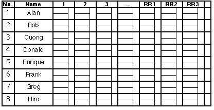 [Pairing chart with names and numbers]