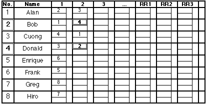 [Round 2 pairing (continued)]