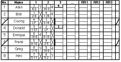 [Round 3 pairing, first step]