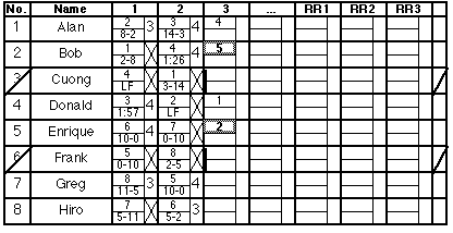 [Round 3 pairing, second step]