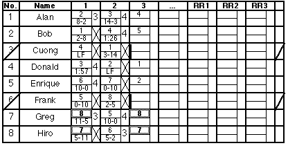 [Round 3 pairing, impasse]