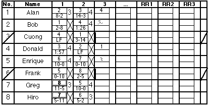 [Round 3 pairing, erasure]