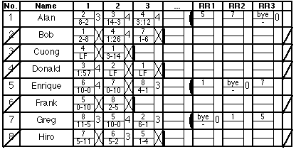 [Round Robin Pairings]