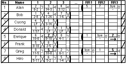 [Round Robin Carryover part 2]