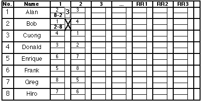 [First score of round 1]