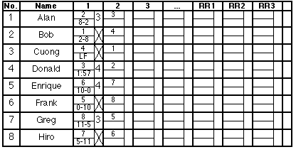 [Round 1 scores complete]