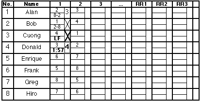 [Second score of round 1]