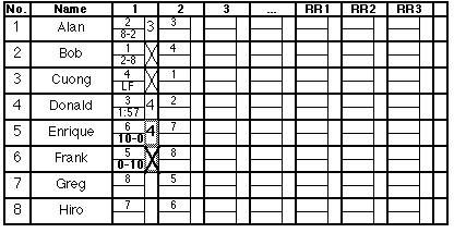 [Third score of round 1]