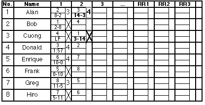 [Round 2 first bout]