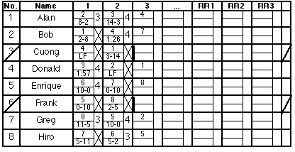 [Round 3 scoring (no entries)]