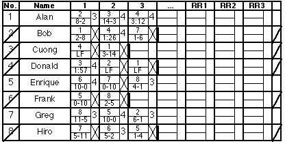 [Round 3 scoring (complete)]